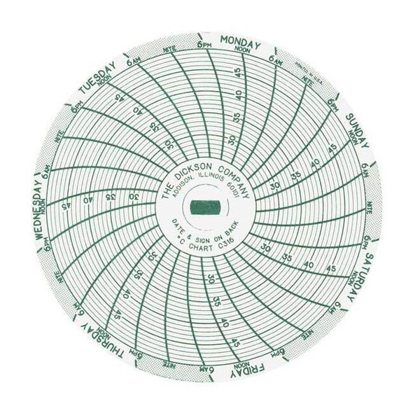 Dickson Chart,3 In,+25 to +50 C,7 Day,PK60 C316