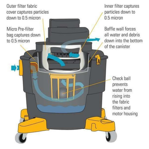 D1603, Dust Extractor, 16 gal, Standard, 130 cfm, 5 hp