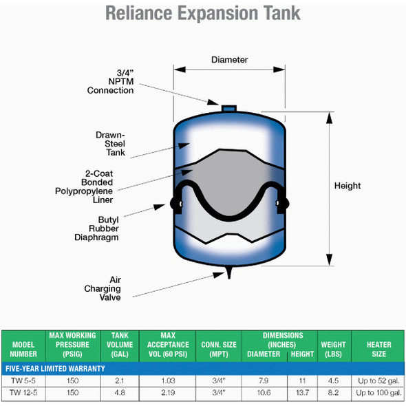 Reliance 5 Gal. Water Heater Expansion Tank TW12-5 479626