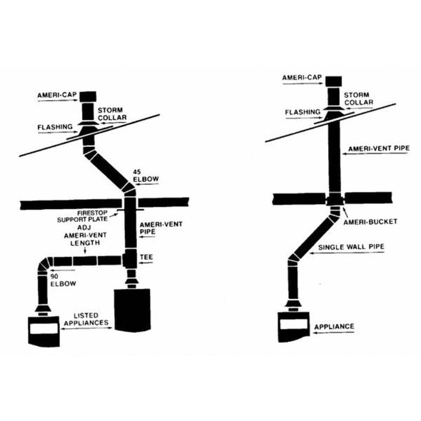 Ameri-Vent Kit,4" Dia. 4EK
