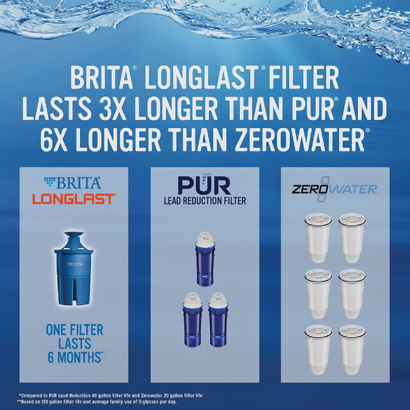 Brita Longlast Pitcher Water Filter Cartridge 10060258362432 602954
