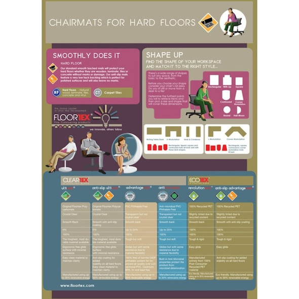 Chair Mat 48"x118", Rectangular Shape, Clear, for Hard Floor  FR1230019ER