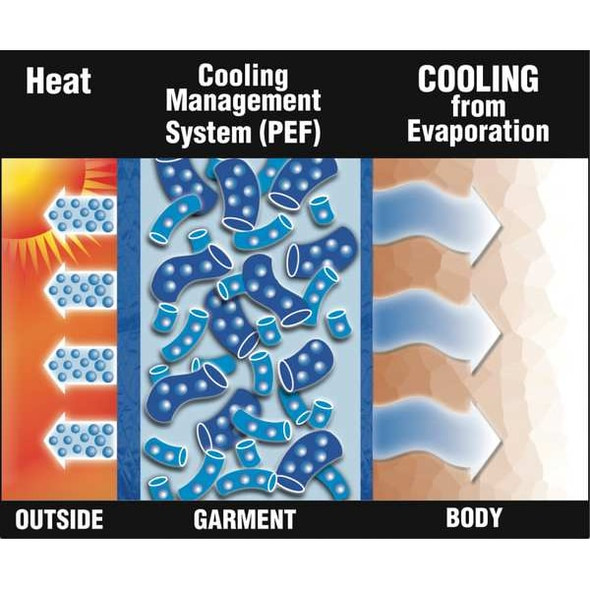 Evaporative Cooling Vest, Nylon, Evaporative, 5 to 10 hr Max Cooling Time, Zipper Closure, Blue