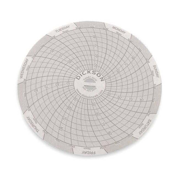 Dickson Circular Chart,4 In,45 to 90F,7 Day,Pk60 C070