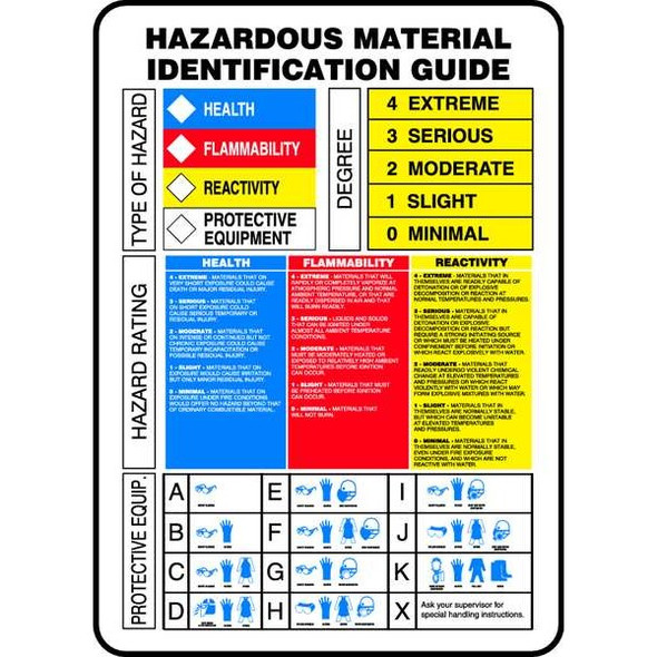 Accuform Chemical Label,14 In. H,10 In. W ZFD842VP