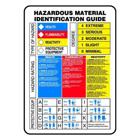 Label, Hazardous Material Identification Guide, Plastic, 10 in W, 14 in H
