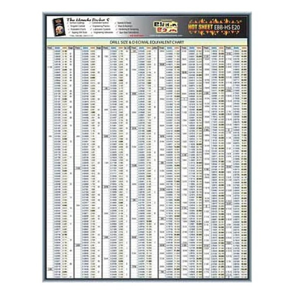 Manufacturer Varies Engineering Tech Sheet,Drill Size Chart 5DFE0