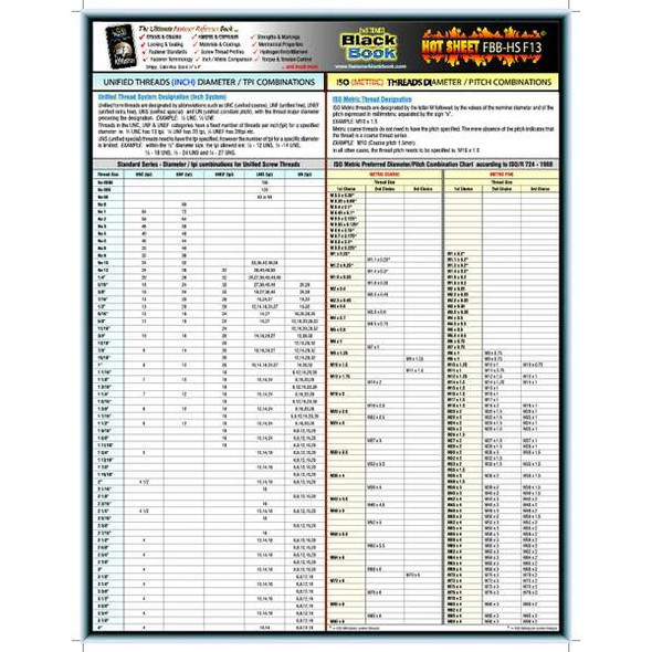 Manufacturer Varies Fastener Tech Sheet,Unified Thread Combo 5DFF3