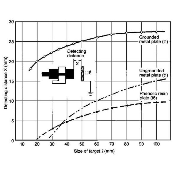 Omron Proximity Sensor, Capacitive, 34mm, NC E2K-C25MY2