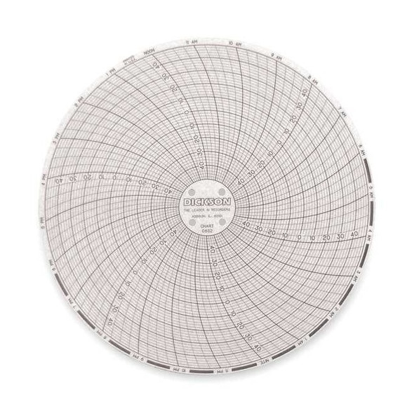 Dickson Circular Chart,6 In,-50 to 50,24 Hr,Pk60 C652