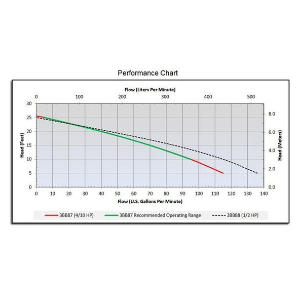 Dayton 4/10 HP 2" Auto Submersible Sewage Pump 115V Tether 3BB87