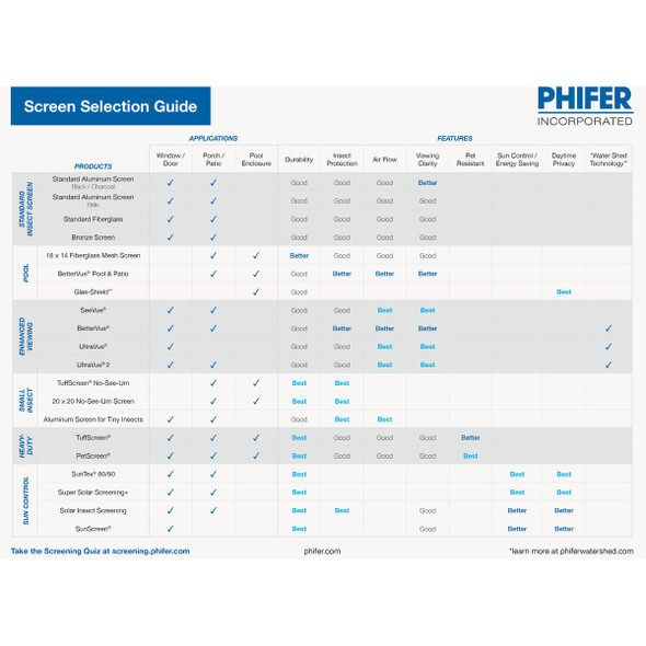 Phifer 48 In. x 25 Ft. Gray Fiberglass Screen Cloth 3002406 275220