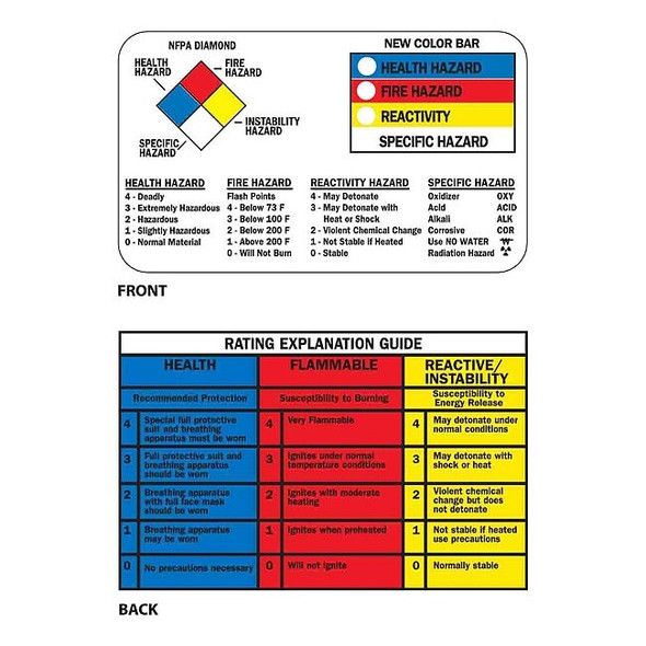 Brady Wallet Card, Right to Know, 3 3/8 in W, 2 1/8 in H 58515