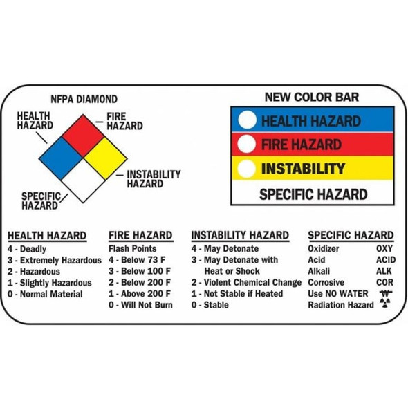 Brady Wallet Card, Right to Know, 3 3-8 in W, 2 1-8 in H 58515