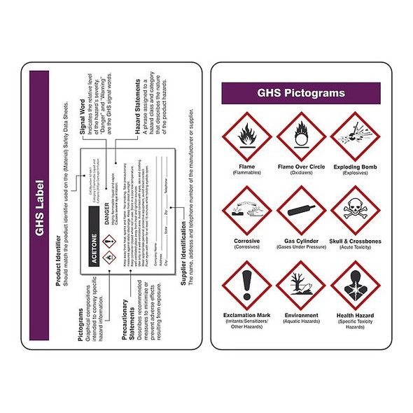 Accuform GHS Wallet Card, Plastic Laminate, 2 1/8 in W, 3 3/8 in H LKC241