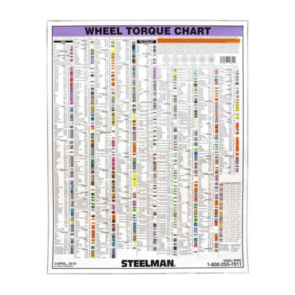 Steelman Torque Stick Wall Chart,28 x 27 In 50061-WMC