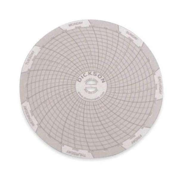 Dickson Circular Chart,4 In,0 to 300,7 Day,Pk60 C036