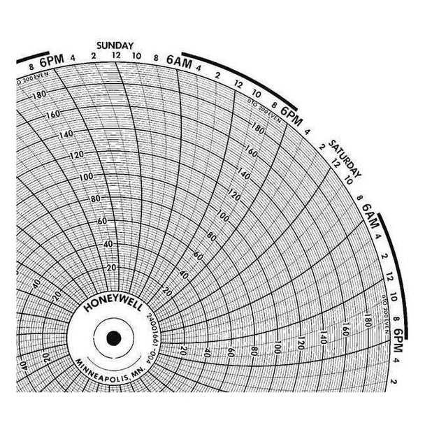 Honeywell Circular Paper Chart, 7 day, 100 pkg BN  1571T