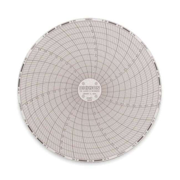 Dickson Circular Chart,6 In,0 to 500,7 Day,Pk60 C653