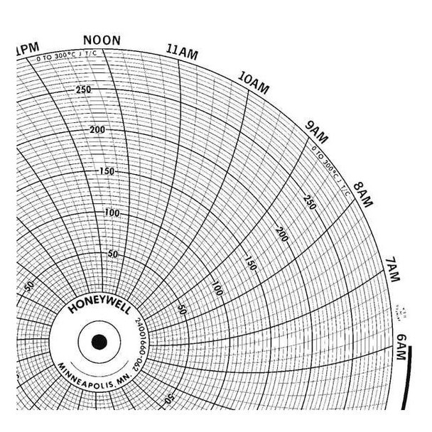 Honeywell Chart,10.313 In,0 to 300,1 Day,PK100 BN  24001660-062