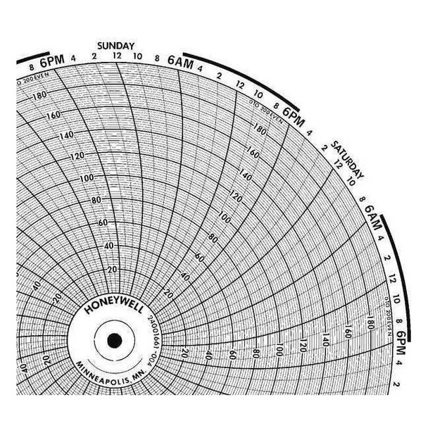 Honeywell Chart,10.313 In,0 to 400,7 Day,PK100 BN  24001661-005
