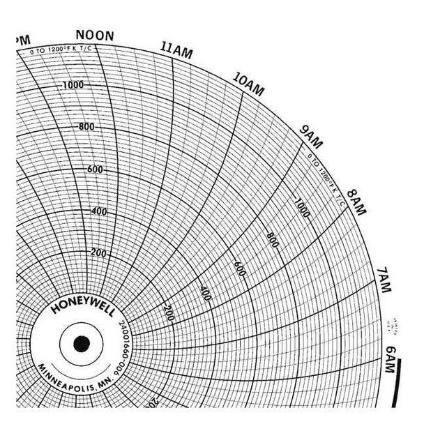 Honeywell Chart,10.313 In,0 to 1200,1 Day,PK100 BN  24001660-006