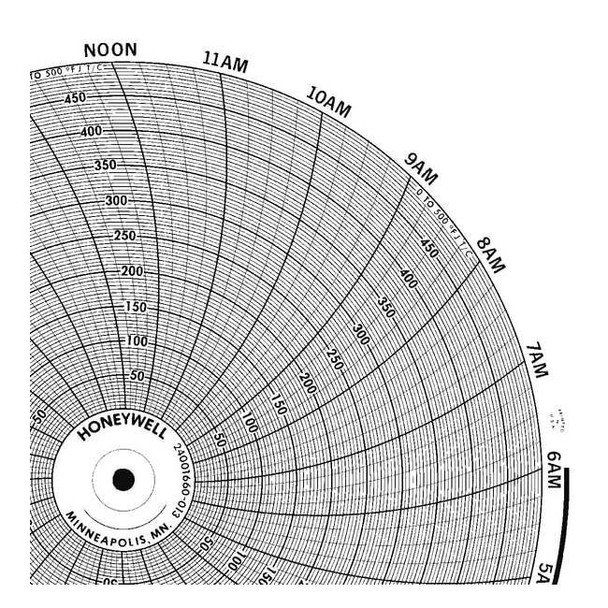 Honeywell Chart,10.313 In,0 to 500,1 Day,PK100 BN  24001660-013