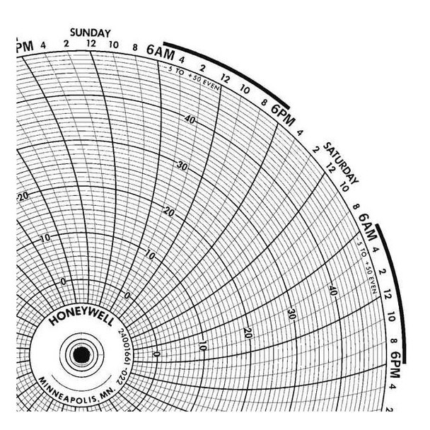 Honeywell Chart,10.313 In,-5 to +50,7 Day,PK100 BN  24001661-022