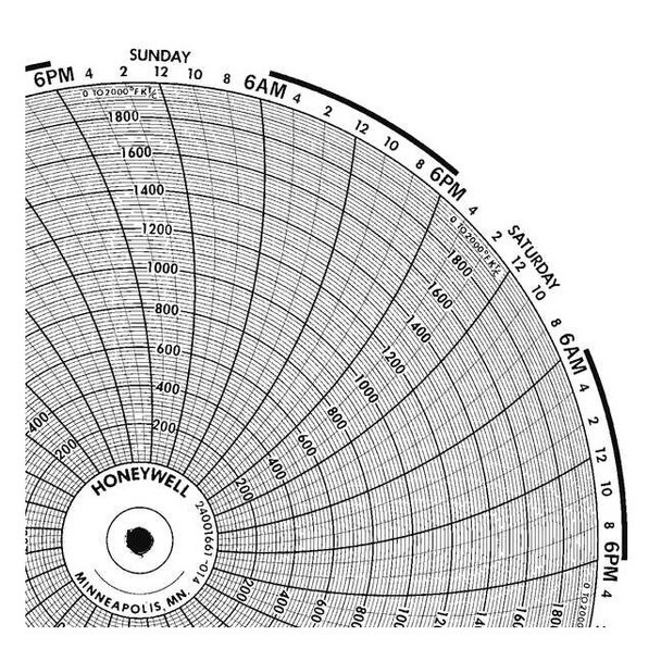 Honeywell Chart,10.313 In,0 to 2000,7 Day,PK100 BN  24001661-014