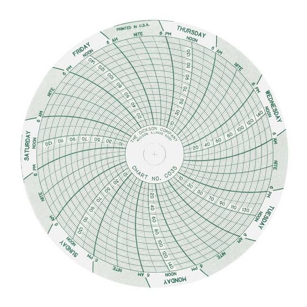 Dickson Chart,4 In,0 to 150 PSI,7 Day,PK60 C035