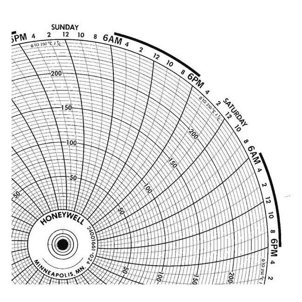 Honeywell Chart,10.313 In,0 to 250,7 Day,PK100 BN  24001661-024