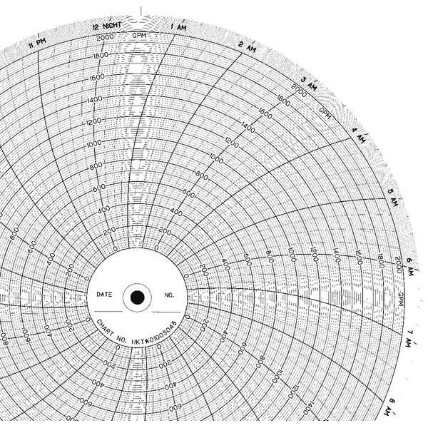 Honeywell Strip Chart,Roll,Range 0 to 100,120 Ft BN  5401