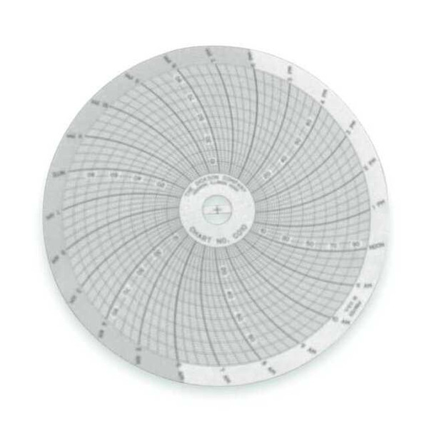 Dickson Circular Chart,4 In,0 to 100,24 Hr,PK60 C010