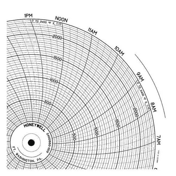 Honeywell Chart,10.313 In,0 to 2400,1 Day,PK100 BN  24001660-009