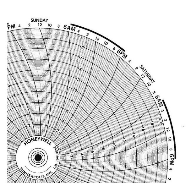 Honeywell Chart,10.313 In,0 to 20,7 Day,PK100 BN  24001661-071