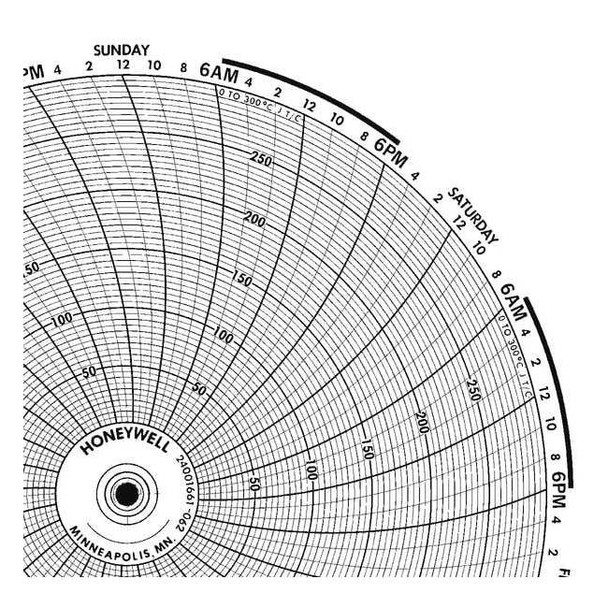 Honeywell Chart,10.313 In,0 to 300,7 Day,PK100 BN  24001661-062