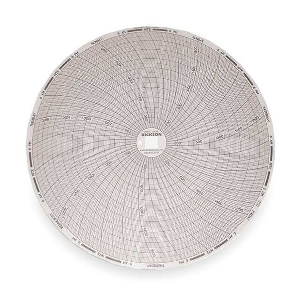 Dickson Chart, 8 In, 0 to 2000, 7 Day,PK60 C444