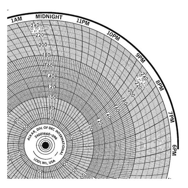 Honeywell Chart,10.313 In,50 to 250,1 Day,PK100 BN  24001660-096