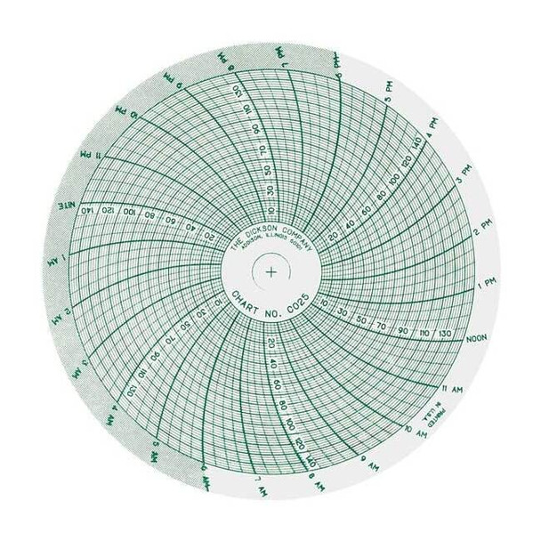 Dickson Circular Paper Chart, 24 hr, 60 pkg C025