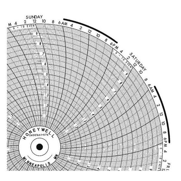 Honeywell Circular Paper Chart, 7 day, 100 pkg BN  24001661-076