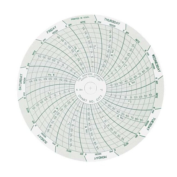 Dickson Chart,4 In,-10 to40 C,0 to100,7Day,PK60 C177