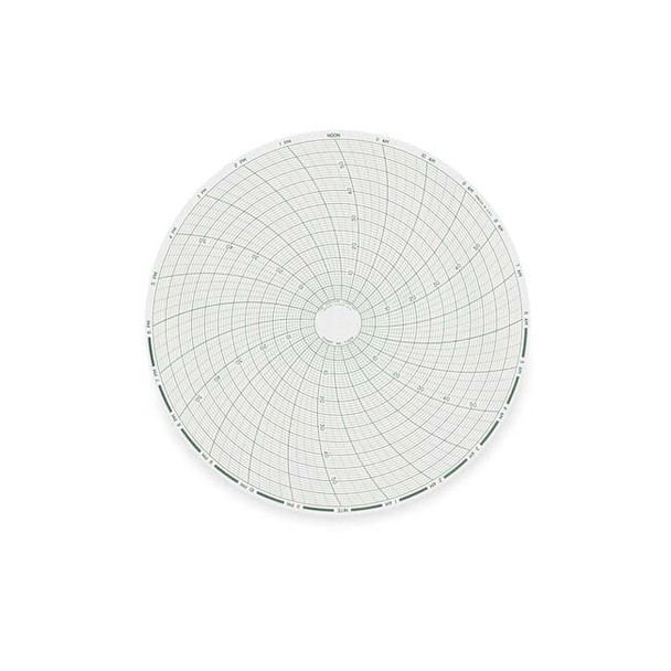 Dickson Chart,8 In,0 to 60,24 Hour,PK60 C429