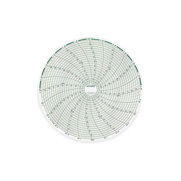 Dickson Paper Chart,8 In,0 - 200 F/C,1 Day,PK60 C458