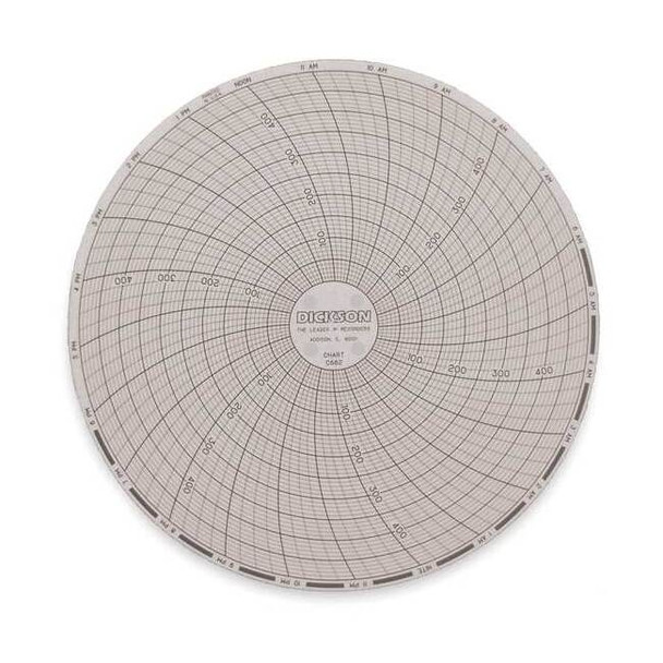 Dickson Circular Chart,6 In,0 to 500,24 Hr,Pk60 C662