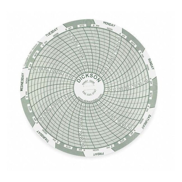 Dickson Circular Paper Chart, 7 day, 60 pkg C206