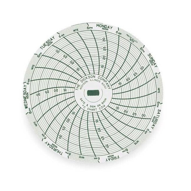 Dickson Chart,3 In,10 to 35 C,7 Day,PK60 C314