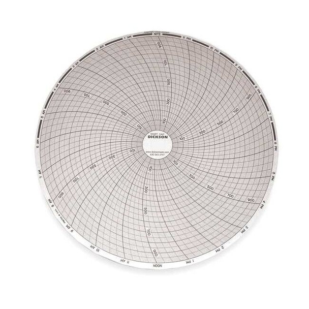 Dickson Circular Paper Chart, 24 hr, 60 pkg C441