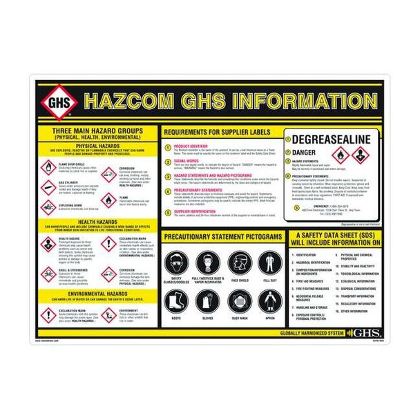 Ghs Safety RefMaterial,HazMatTraining,Chart/Poster GHS1003
