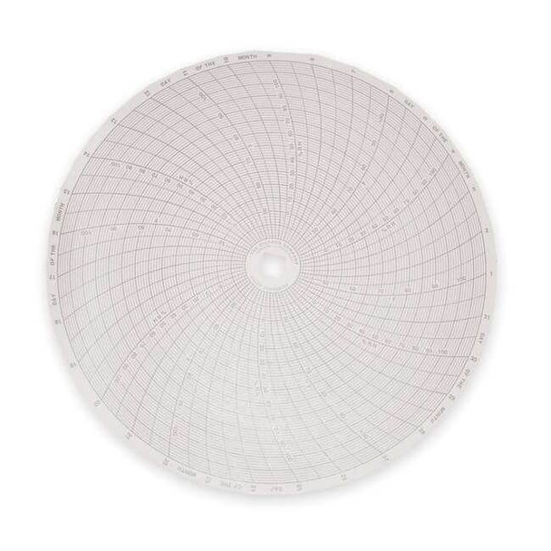 Dickson Chart, 8 In, +40 to +110, 31 Day,PK60 C481