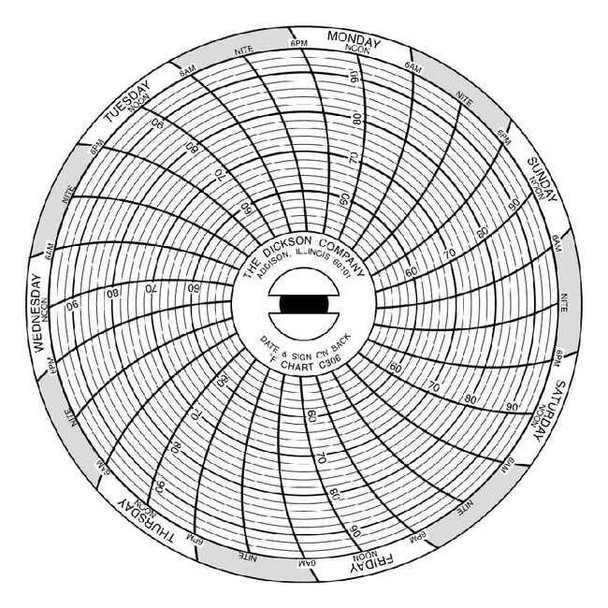 Dickson Chart Paper,3 In,Pk60 C306